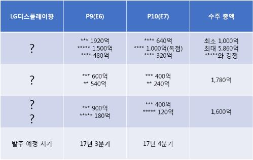 2017/lg디스플레이1.PNG