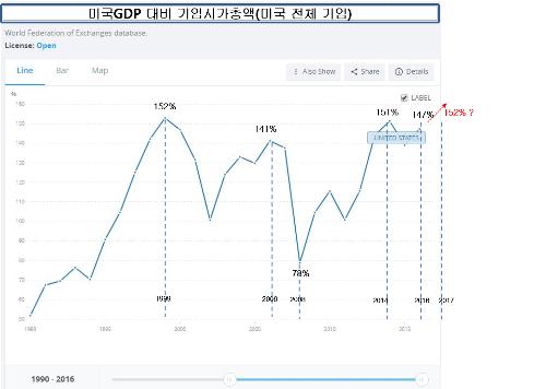 2017/미국 GDP분석.png