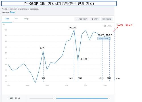 2017/한국GDP분석.png