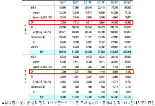 2017/삼성전자 분기별 실적 전망.PNG