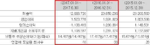 2017/LG화학 올해 시적.PNG