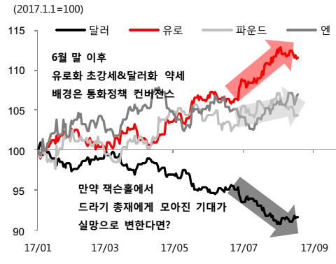 2017/드라기.png