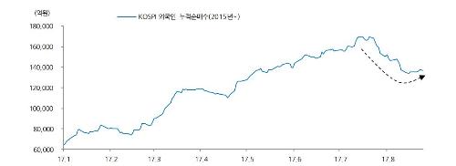 2017/외국인순매수.jpg