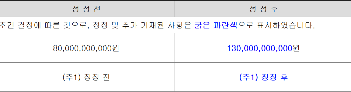 (사진=금융감독원 전자공시시스템)