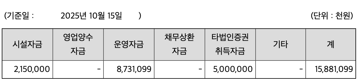 (표=금융감독원)