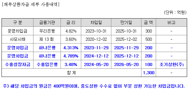 (사진=전자공시시스템)