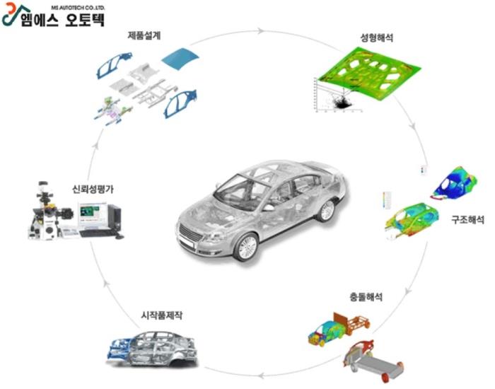 [IB토마토]엠에스오토텍, 최대주주 지분 전량 담보…경영권 불안 '심화'