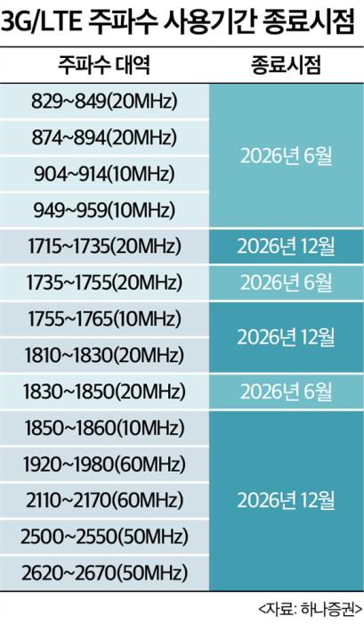 AI 훈풍, 통신장비로 옮겨 부나