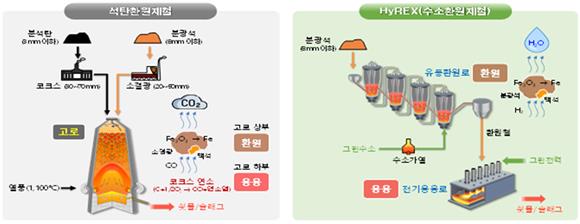 정부, 철강·정유 탈탄소 위한 현장 소통 강화 - 뉴스 썸네일 이미지