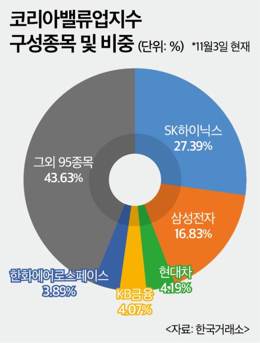 ETF 비중 관련 보도 이미지