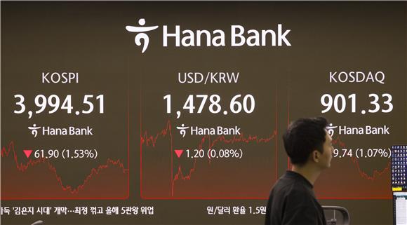 코스피, 미 '오라클발' 삭풍에 4000선 하회