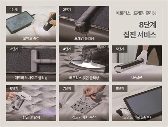 매트리스 케어, 수면 시장 격전지로 부상