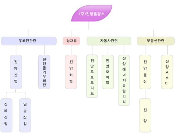 [IB토마토](유증레이다)진양홀딩스, 유증으로 자회사 지원…실탄 확보 시동