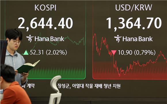 코스피, 외인·기관 쌍끌이 매수에 2%대 상승