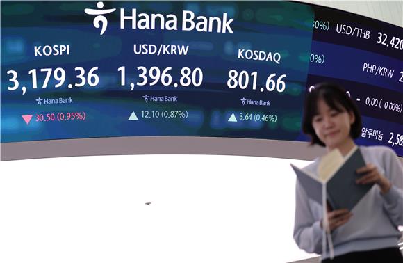 코스피, 금리 불확실·정상회담 기대 실망에 3200선 밑으로