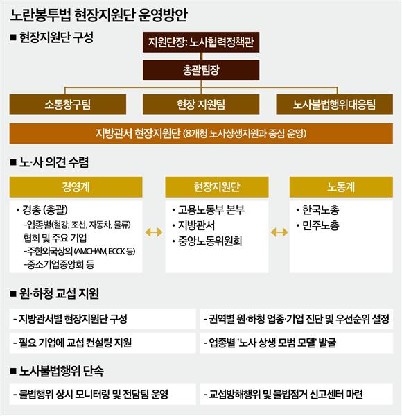 노란봉투법 아우성인데…급한불 끄기엔 '역부족'