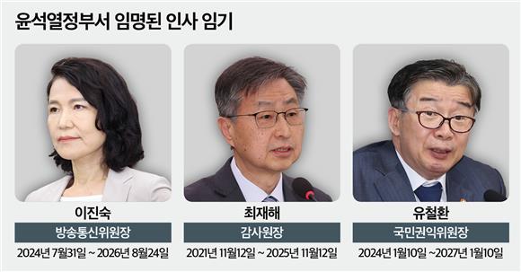버티는 '이진숙·최재해·유철환'…여 딜레마
