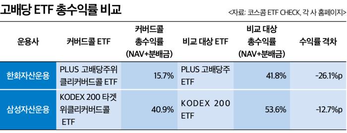 고배당 ETF의 함정…배당 뒤 '원금 잠식 위험'