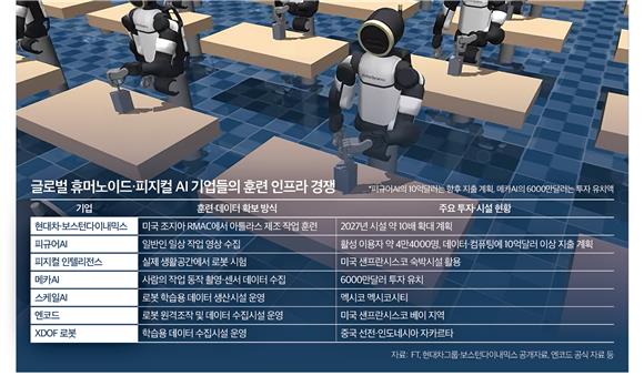 인간 동작 익히는 '로봇 체육관' 등장...휴머노이드 '훈련 인프라'... - 뉴스 썸네일 이미지