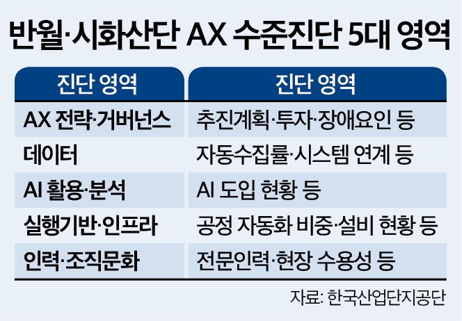 (산단 리부트, AX 대전환)⑨AX 수준진단 현장..."진단기업 상당수 초기 단... - 뉴스 썸네일 이미지