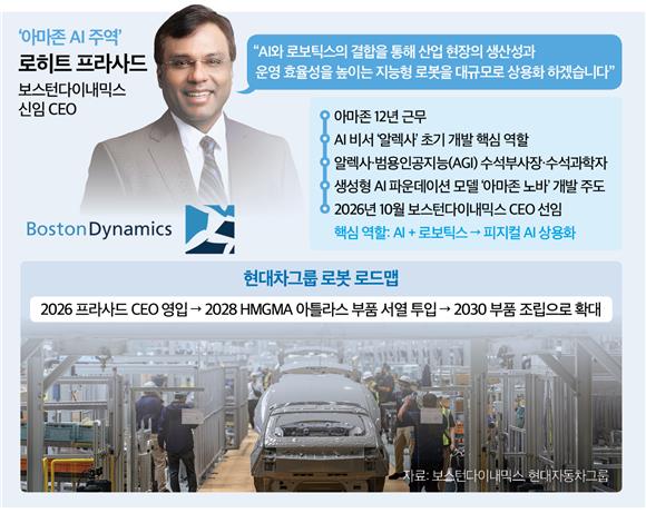 로봇, 다음은 ‘지능’…‘아마존 AI’ 주역에 아틀라스 맡긴 현대차