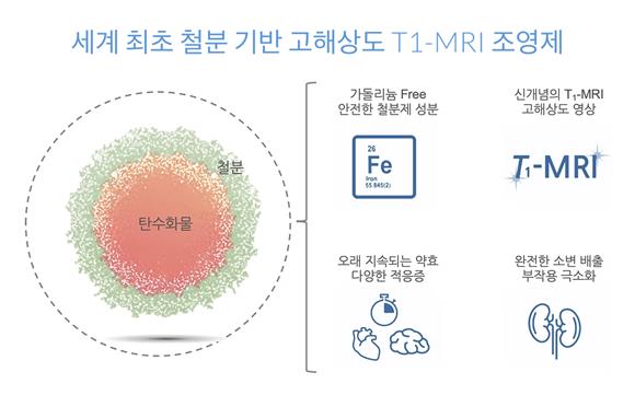 [IB토마토](IPO인사이트)인벤테라, 가돌리늄 넘는 MRI 혁신…특례 상장 '도전'
