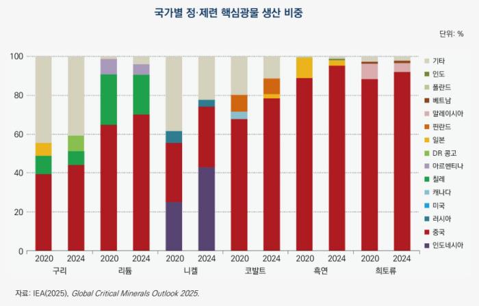 뉴스토마토 - 원자재 시장 '불확실성'…파고에 갇힌 '한국경제'