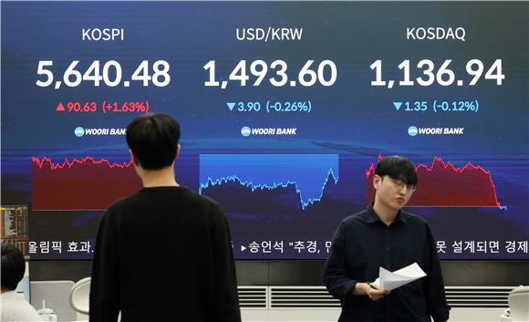 '엔비디아 훈풍'코스피, 5640선…유가 변수에 상승폭 제한