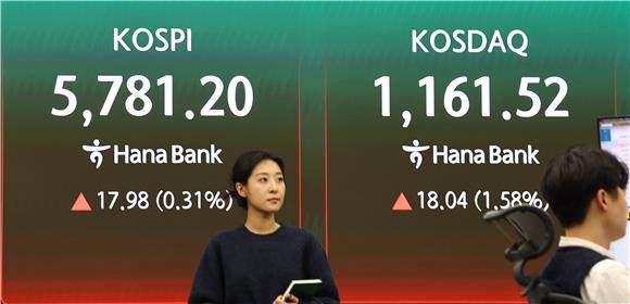 (주간증시전망)코스피, 유가·전쟁 변수에 변동성 확대…6000선 재도전