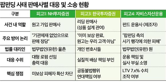 (단독)끝나지 않은 팝펀딩 사태...새 손배소 제기 - 뉴스 썸네일 이미지