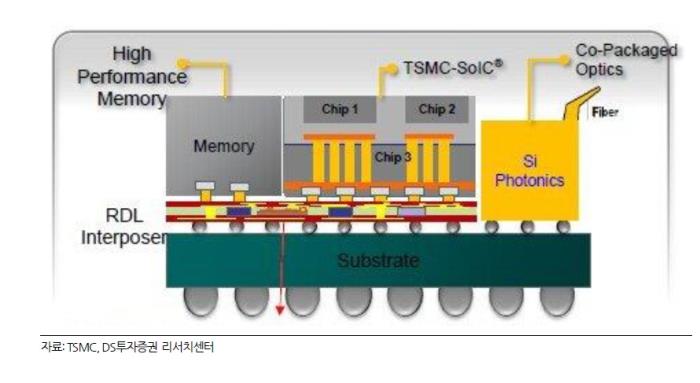 레이저쎌, CPO 패키징 혁명 가시화...LCB 수주 성공 - 뉴스 썸네일 이미지