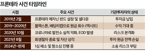 (단독)한국 기관들, 블랙스톤 '엑시트 총알받이' 됐다 - 뉴스 썸네일 이미지
