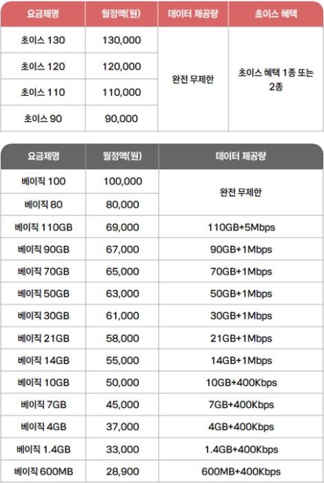 KT도 7월부터 5G·LTE 통합요금제 출시
