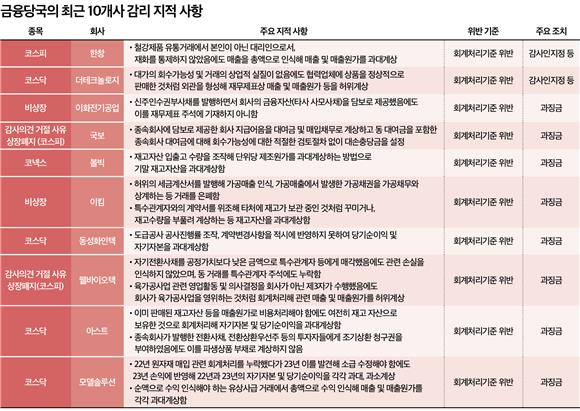 (코스닥 소외 진단)②코스닥, 왜 대주주의 ATM이 됐나...거버넌스 불신이... - 뉴스 썸네일 이미지