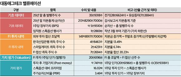 '한국의 존디어' 대동그룹, AI 핵심은 스톡옵션 16배 프리미엄 '애그... - 뉴스 썸네일 이미지