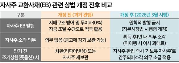 '자사주 알박기' 교환사채, 쿠쿠홀딩스 풋옵션 압박 - 뉴스 썸네일 이미지