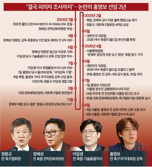 홍명보 선임 논란 2년…2024년 파동부터 소환·압색까지