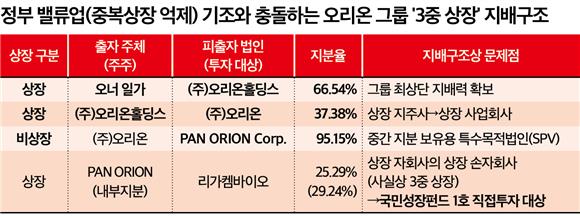대기업집단 '중복상장' 리가켐바이오에 국민성장펀드 직접투자 논란 - 뉴스 썸네일 이미지