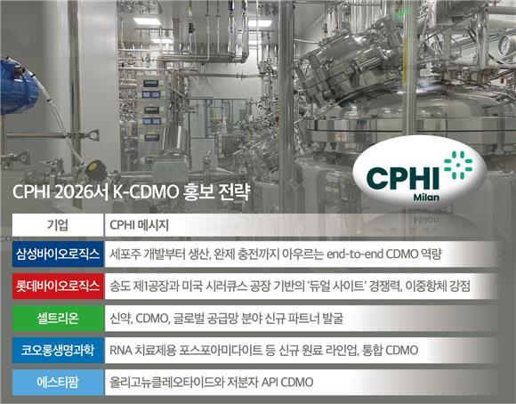 K-바이오, CDMO 각축전...CPHI서 수주 경쟁한다