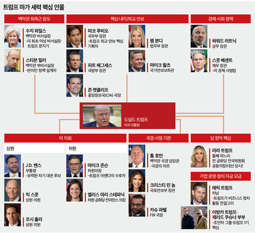 트럼프내 마가세력.jpg